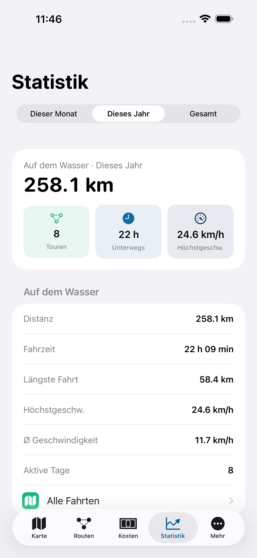 Rivanaut Statistik mit Strecke, Zeit und Höchstgeschwindigkeit