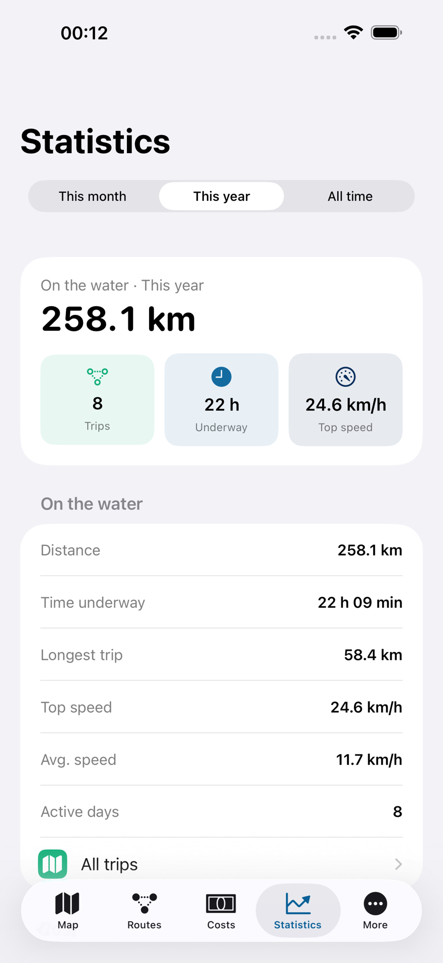 Rivanaut statistics with distance, time and top speed